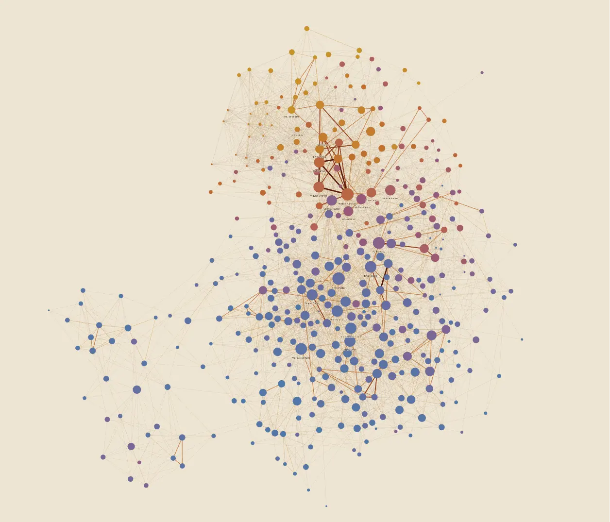 Collaborations Across My Music Collection